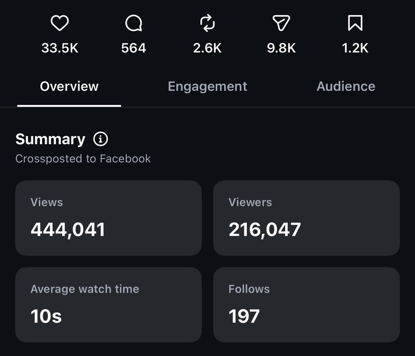 Instagram insights, 444,041 views
