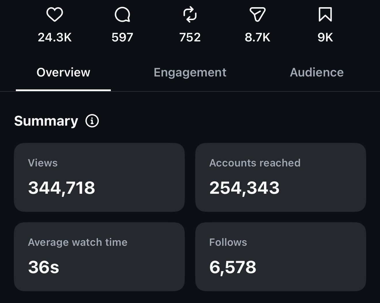Instagram insights, 344,718 views and 6,578 follows