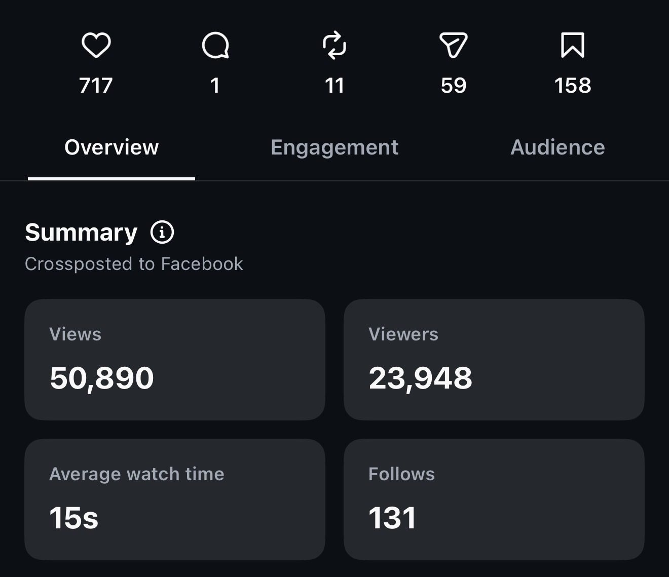 Instagram insights, 50,890 views